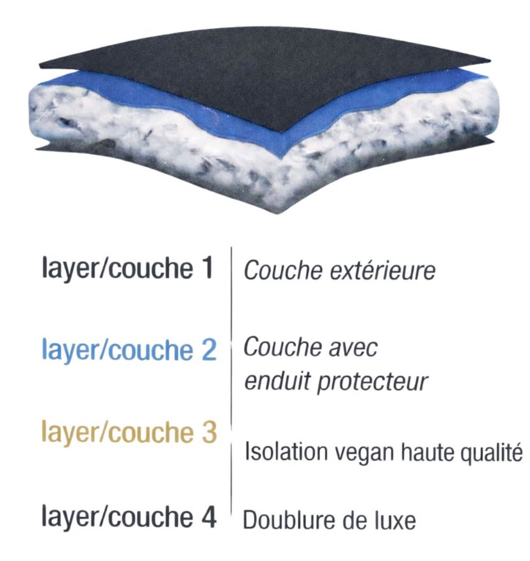 Système de 4 Couches